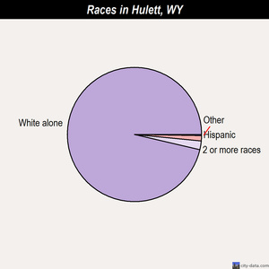 Kaycee races chart