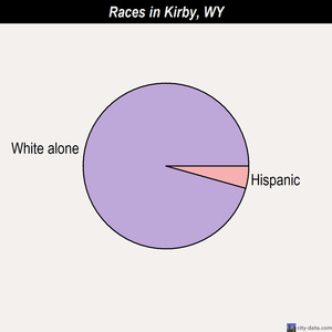 Jackson races chart