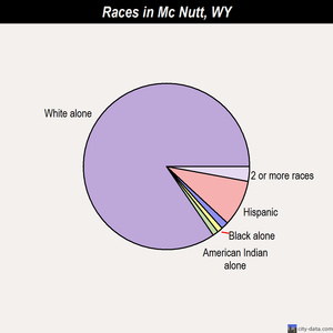 Marbleton races chart