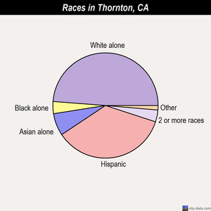 Thornton Ca