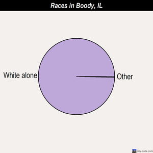 Boody illinois