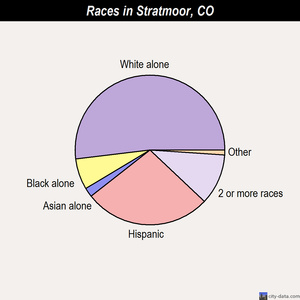 Sheridan races chart