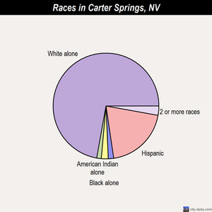 Singles in carter springs nevada Tears For Fears Closing Out Tour This Week; New Album Due Out Next Year