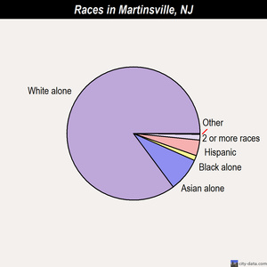 Martinsville races chart