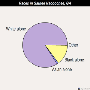 sautee nacoochee asian personals Asian men, black men, catholic men, christian men, divorced men, free online dating, gay singles, gay dating, jewish men, lesbian singles, single parents, view all communities . sautee nacoochee asian personals Asian men, black men, catholic men, christian men, divorced men, free online dating, gay singles, gay dating, jewish men, lesbian singles, single parents, view all communities .