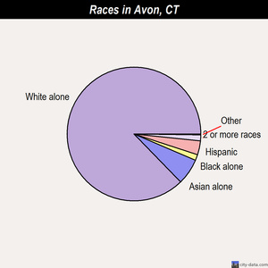 Wilton races chart