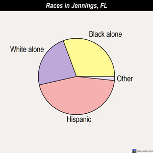 June Park races chart