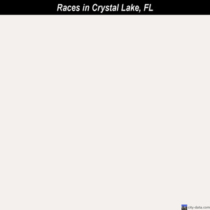 Crystal Lake races chart