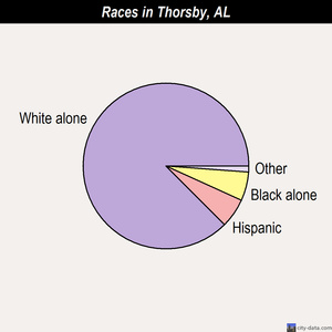 Tarrant races chart