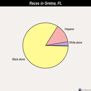 Gretna races chart