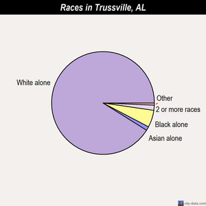 Tuscumbia races chart