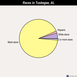 sex dating in tuskegee alabama Christianminglecom, an online dating service for religious people, has agreed to allow users to search for same-sex matches in the wake of a settlement involving discrimination claims. sex dating in tuskegee alabama Christianminglecom, an online dating service for religious people, has agreed to allow users to search for same-sex matches in the wake of a settlement involving discrimination claims.