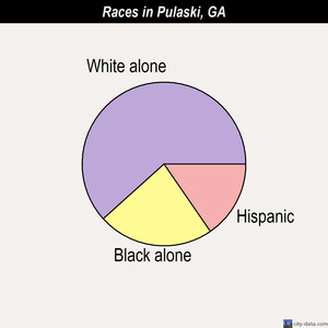 Quitman races chart