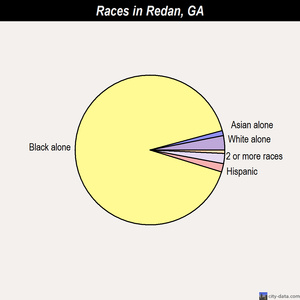 Redan races chart