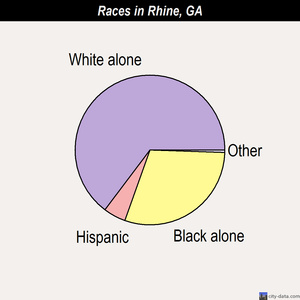 Rhine races chart