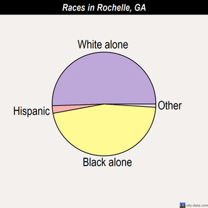 Redan races chart