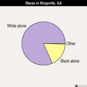Personals in roopville georgia Roopville Parents Dating & GA Singles, ® :