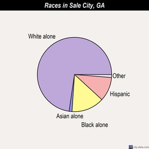 Santa Claus races chart