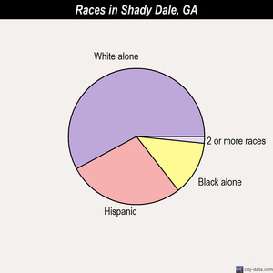 Sky Valley races chart
