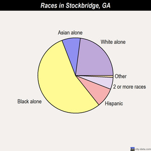 Stockbridge races chart