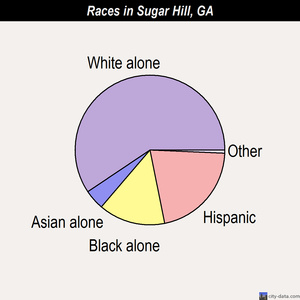 Sugar Hill races chart