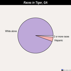 Thomson races chart