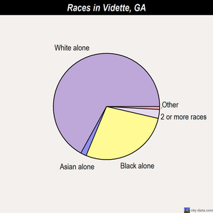 Tucker races chart