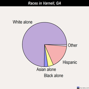 Personals in varnell ga