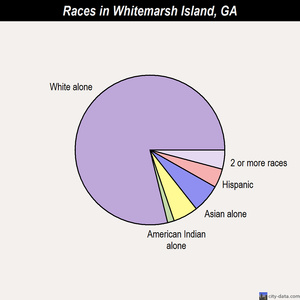 Whitemarsh Island races chart