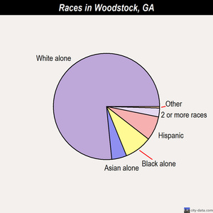 Woodstock races chart