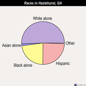 Hazlehurst races chart