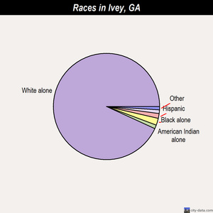 Hiram races chart