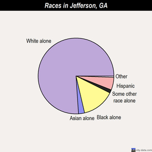 Jefferson races chart