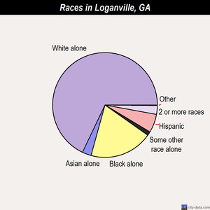 Lookout Mountain races chart
