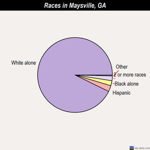 Maysville races chart