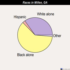 Montezuma races chart