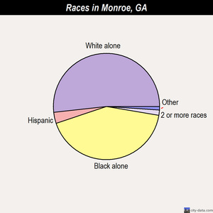 Morven races chart