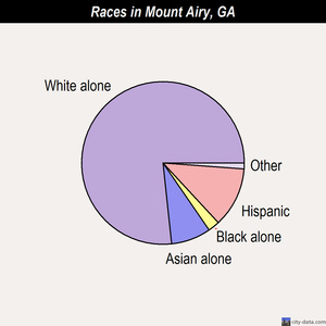 Mount Airy races chart