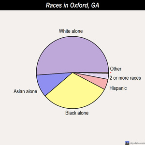 Pavo races chart