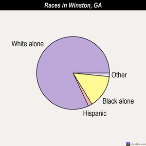 Winston races chart