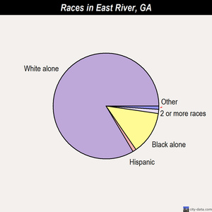 East River races chart