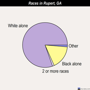 Augusta races chart