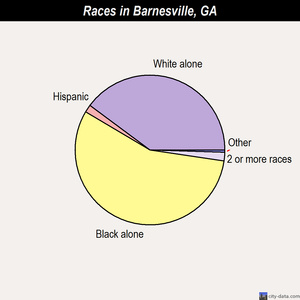 Barnesville races chart
