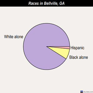 Blakely races chart