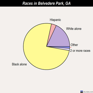 Belvedere Park races chart