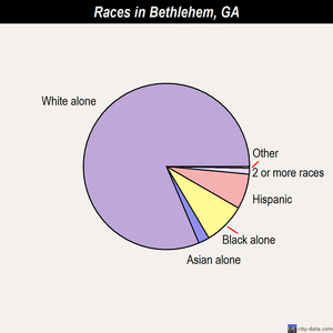Blairsville races chart