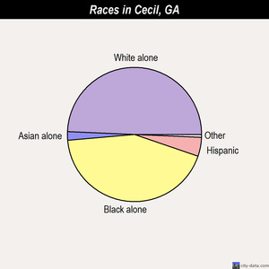 Chatsworth races chart