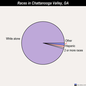 Cave Spring races chart
