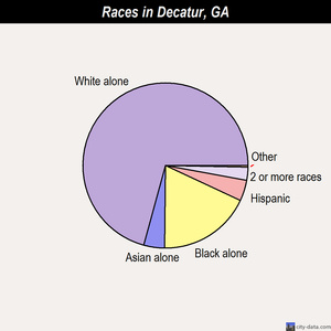 City Of Decatur Ga Real Estate Taxes