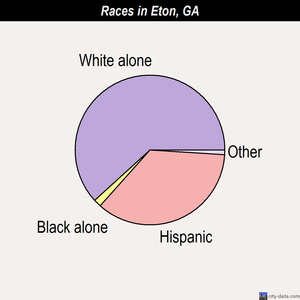Eton races chart